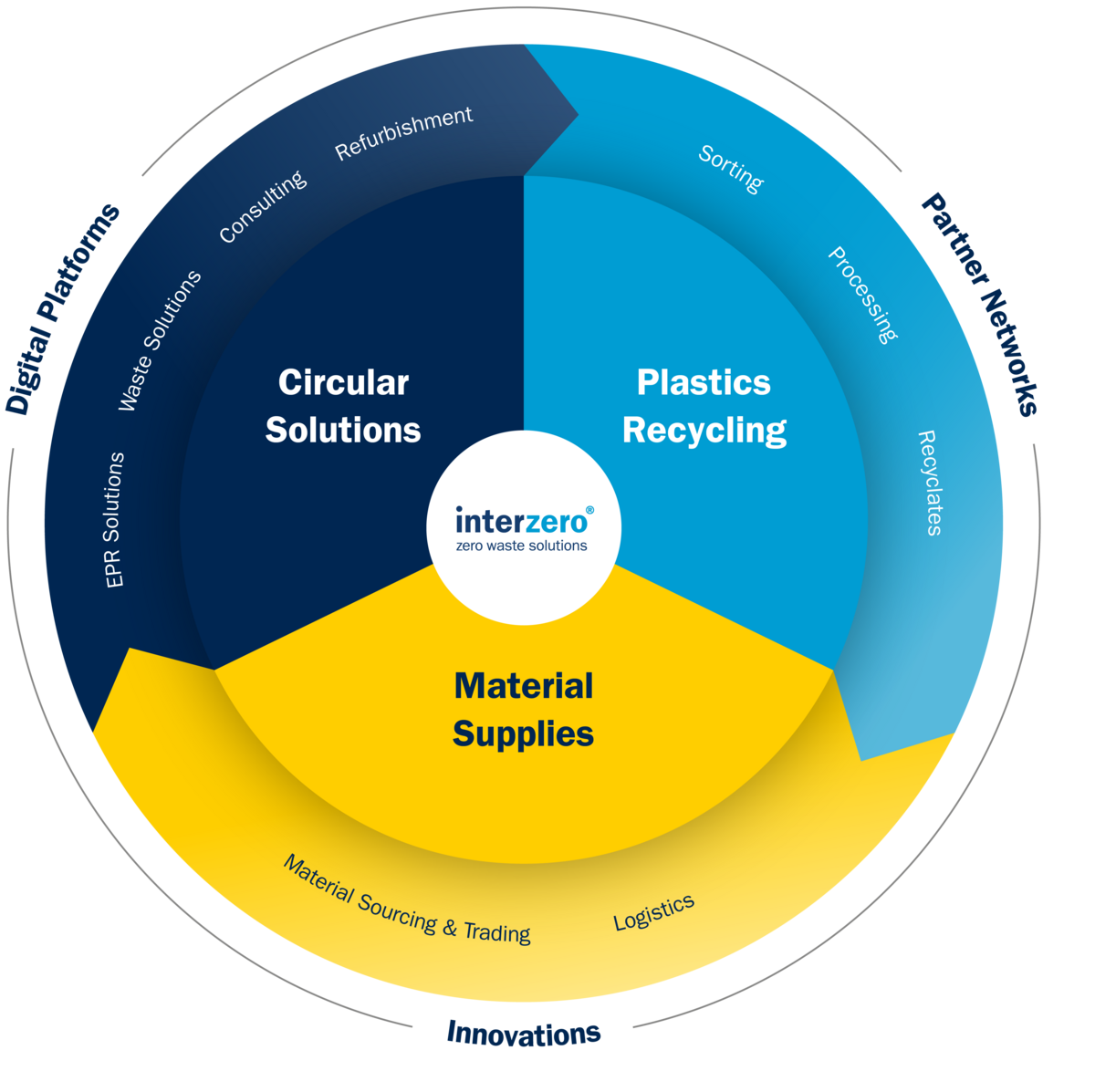 csm_260107_IZ-Unternehmensgrafik_RGB_9df090eedd csm_260107_IZ-Unternehmensgrafik_RGB_9df090eedd