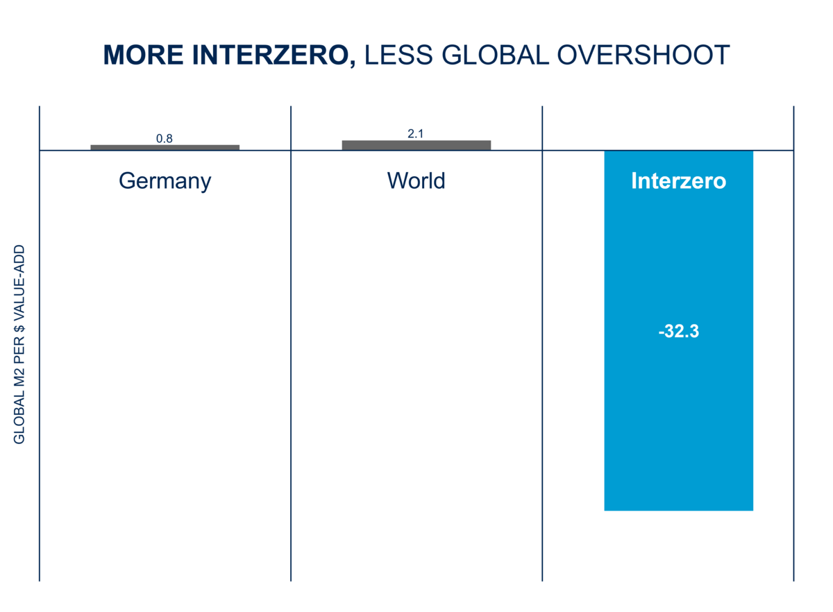 csm_Grafik_GFN_alt_60130e1f63 csm_Grafik_GFN_alt_60130e1f63